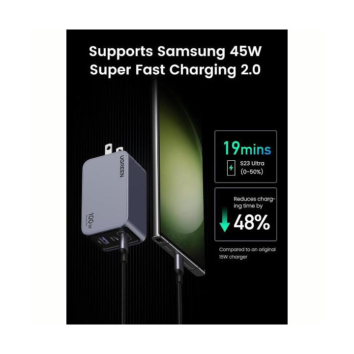Cargador Ugreen 100w Nexode Pro Gan X757 3 puertos USB-C y USB-A