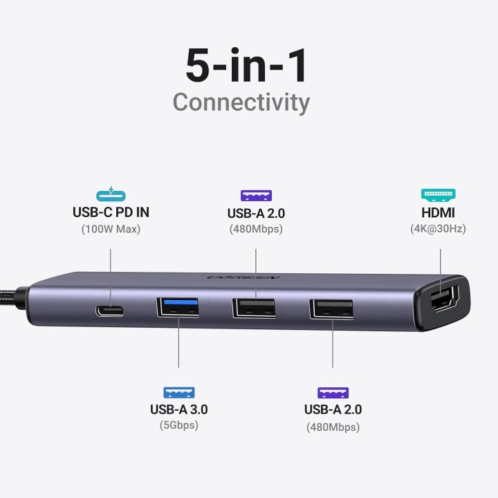UGREEN Adaptador multipuerto USB C 5 en 1 Revodok 105 4K HDMI, para MacBook Pro/Air, iPad Pro, iMac, iPhone 16 Pro/Pro Max, XPS