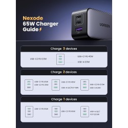 UGREEN Nexode Cargador de pared GaN USB C de 65W - UGREEN ECUADOR